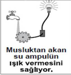8.snf Yaammzdaki Elektrik nitesi 1999-2012 SBS de km sorular